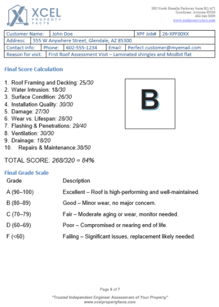 Roof report card example